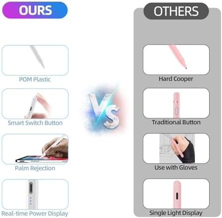 41dn4ouqugl. ac .jpg Hochpräziser Stift für Android Tablets und Handys (Schwarz) | Neigungsempfindlicher Stylus für Samsung, Huawei, Lenovo,